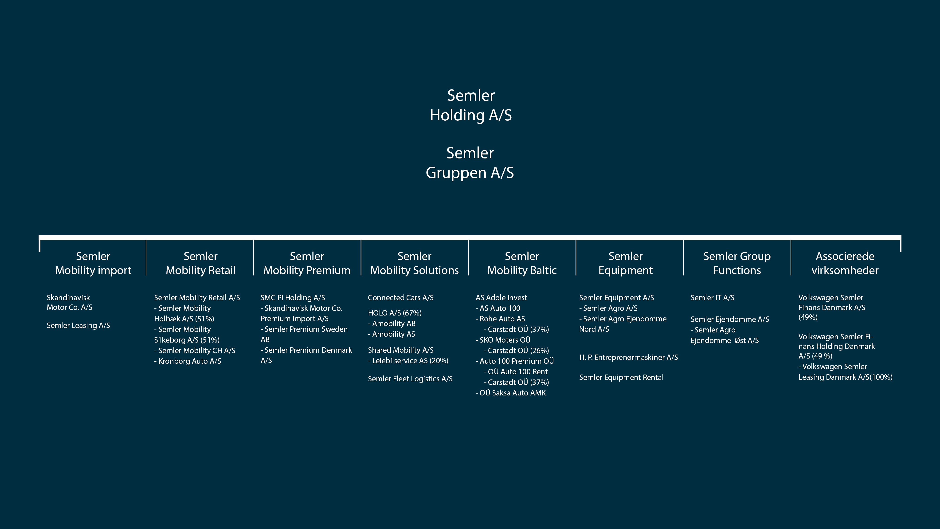 Koncernoversigt_jan2026